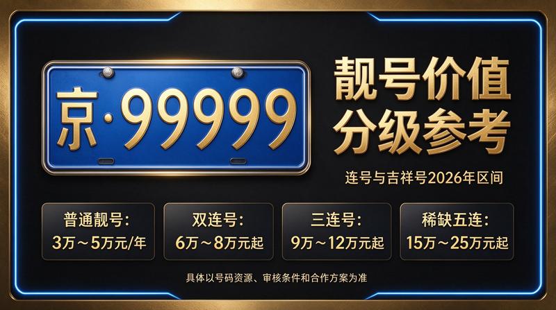 2026年北京京牌租赁服务场景